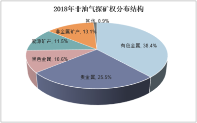 2020-2025年地質(zhì)勘查行業(yè)市場分析及發(fā)展前景報告 法律視角下的解讀